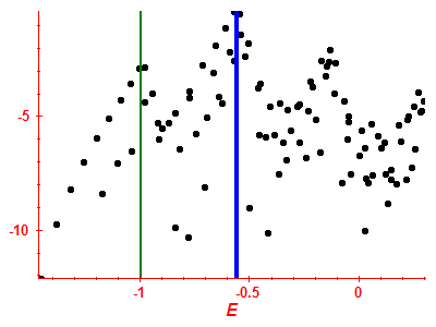 Strength function log